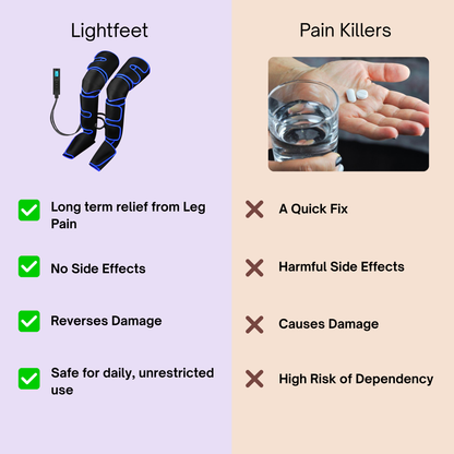 LightFeet Leg Massager — Uses Air Compression and Heat Therapy