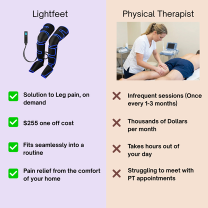 LightFeet Leg Massager — Uses Air Compression and Heat Therapy